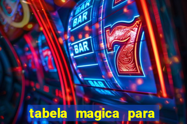 tabela magica para a quina